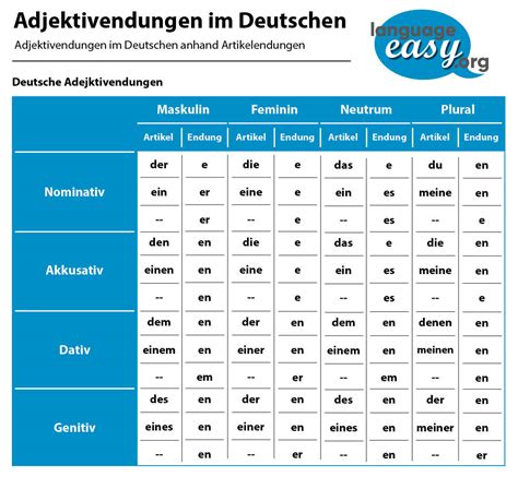 German Adjectives - Learn German Adjectives with language-easy.org!