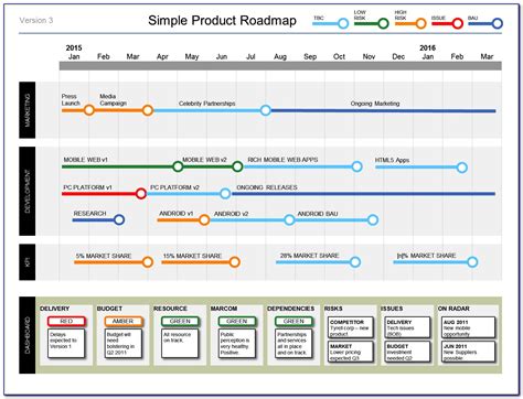 Agile Product Roadmap Powerpoint Template Slideuplift - Gambaran