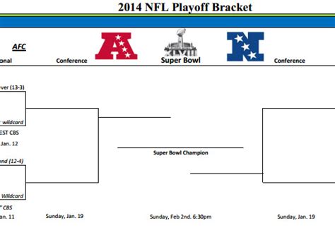 NFL Playoffs 2014 - Printerfriendly