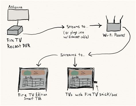 Fire TV Recast: Still worth buying for cord-cutting? | TechHive