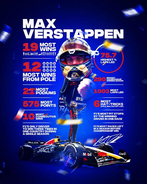 Max Verstappen 2023. A season in stats : r/RedBullRacing