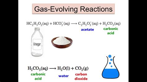 Write the chemical equation for a gas evolution reaction - YouTube