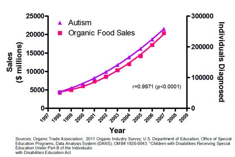 Miniver Cheevy: Correlation & causation