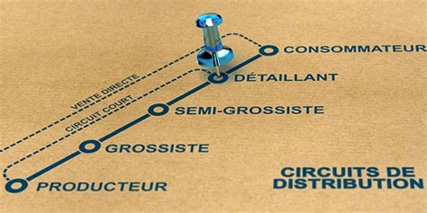 Pour mieux comprendre le circuit de distribution