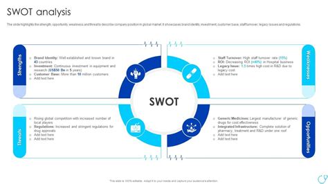 Swot Analysis Healthcare Company Profile Ppt Powerpoint Presentation File Slides | Presentation ...