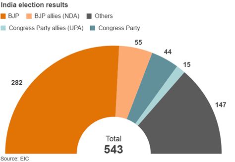 General Elections 2014 Results! - Page 34