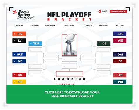 Printable 2022 NFL Playoff Bracket - Make Your Picks Right Through to ...