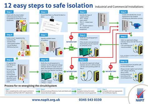 Safe Isolation Flowchart