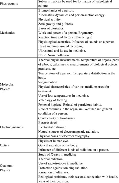 Examples of the phenomena offered to study at Physics lessons ...