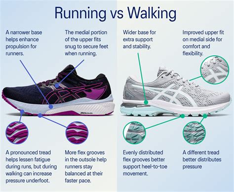 A Guide to the Best ASICS Shoes for Walking | ASICS NZ