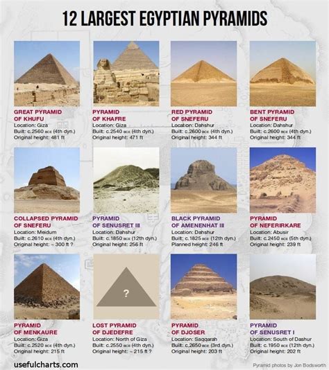 Egyptian pyramids | Ancient egypt history, Ancient egypt pyramids, Egypt history