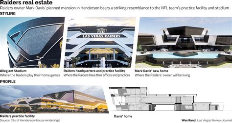 Mark Davis’ mansion will look very familiar to Raider fans | Housing ...