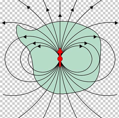 Gauss's Law Maxwell's Equations Electric Field Magnetism PNG, Clipart ...