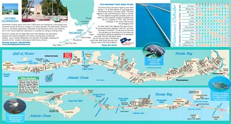 Islamorada tourist map - Ontheworldmap.com