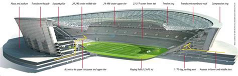 Pin by Ayk Martirosyan on DL / Detail / Drawing in 2018 | Pinterest | Stadium Architecture ...