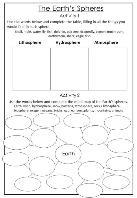 The Earth’s 4 Spheres • Teacha!