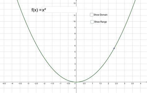 Domain And Range Given Points Calculator