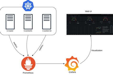 How To Deploy Grafana Prometheus In Kubernetes Cluster Images