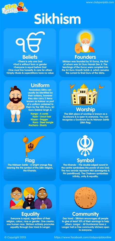 Top 10 sikhism beliefs ideas and inspiration