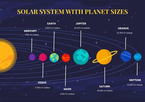 Planet Sizes Chart