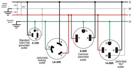 A step-by-step guide to wiring a 220 volt plug