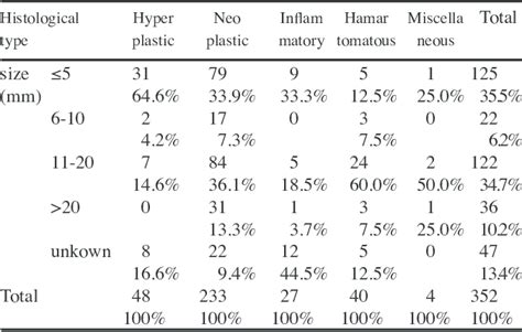 Uterine Polyp Size Chart