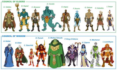 He Man Characters Name