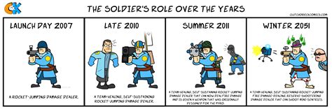 [Comic] How the Soldier has changed. : tf2