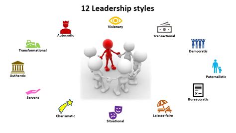 Which Leadership styles are best?