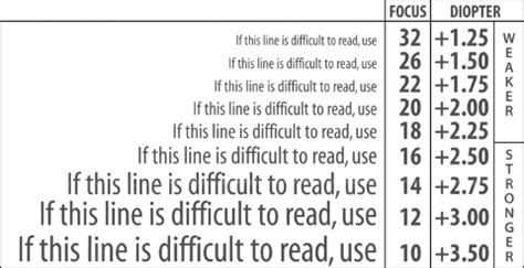 What Strength Reading Glasses Do I need - ThinOptics