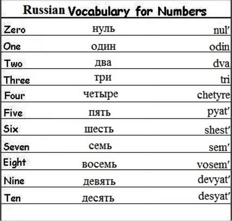 Basic Russian | Basic japanese words, Russian language lessons, Learn russian