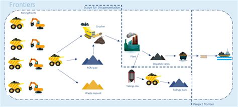 Optimization and Simulation of Coal Mining Operations – AnyLogic ...