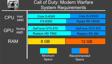 Call of Duty: Modern Warfare system requirements | Can I Run Call of Duty: Modern Warfare