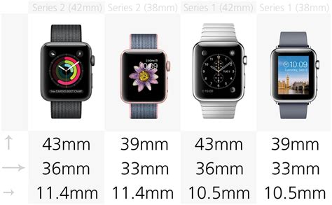 Soyez silencieux Ventiler sauter difference apple watch nike et serie 3 ...