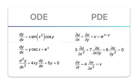 Differential Equations — Basics. Orders Overview & Standard Notation | by Jesus Najera | Towards ...