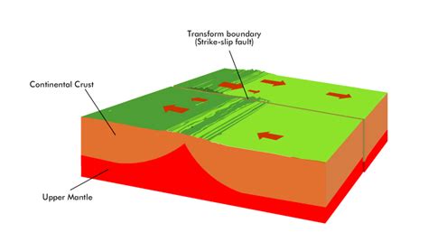 Plate tectonics 1 - GEO CAR. /SOCIAL STUDIES