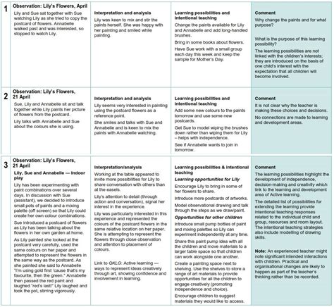 TeachingMadeEasy: Meaningful observations: Examples of documented ...