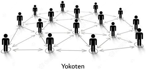 Yokoten- "Across Everywhere"