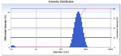 Dynamic Light Scattering – Ebatco