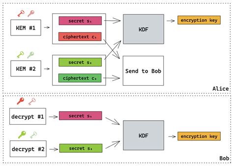 How to adopt Post-Quantum Cryptography - neXenio