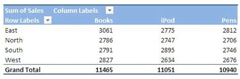 Slicer VBA Code - Create, Change or Modify a Pivot Table Slicer using VBA - Excel Tips