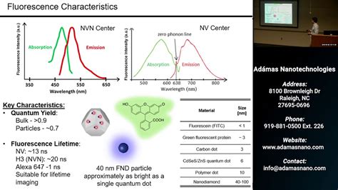 Intro to Fluorescent Nanodiamond - YouTube