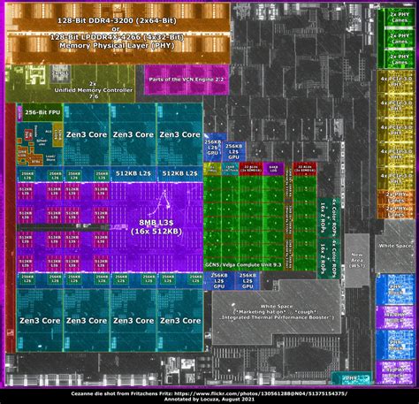 AMD Ryzen 5 5600G APU Die Shots Published | TechPowerUp Forums