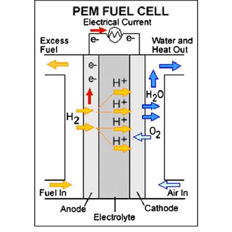 Fuel cell cost breakdown [1]. | Download Scientific Diagram