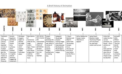 Timeline Of Animation