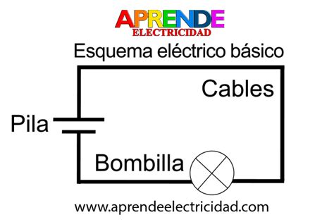 ESQUEMAS ELÉCTRICOS. Diseña la instalación electr. Esquema unifilar