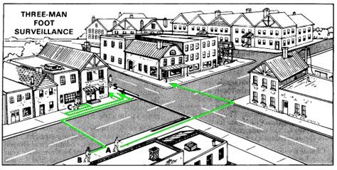 Basic Covert Surveillance Techniques | Surveillance, Classroom ...