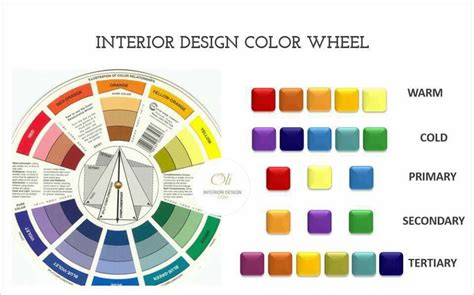 Interior Design Color Wheel | Psoriasisguru.com