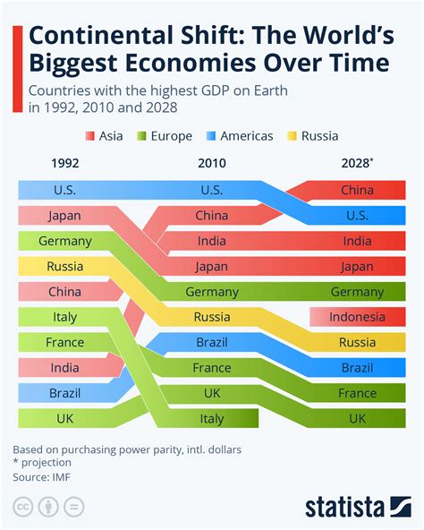 Top 10 Nominal Gdp Countries 2024 - Leah Sharon