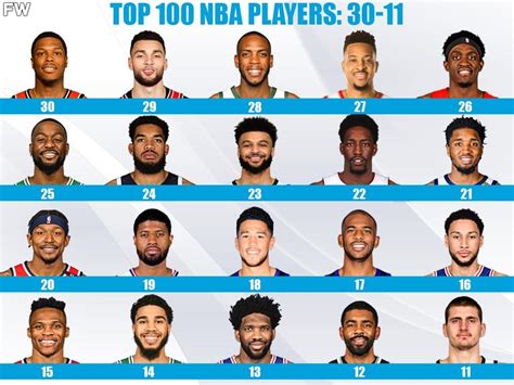 Ranking The 100 Best Players For The 2020-21 NBA Season: 30-11 - Fadeaway World